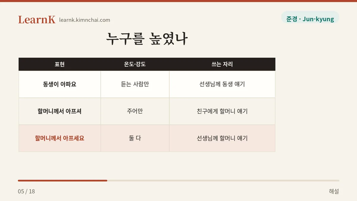 높임은 두 갈래다