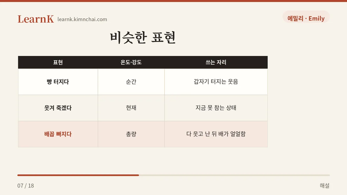 웃음의 온도 차