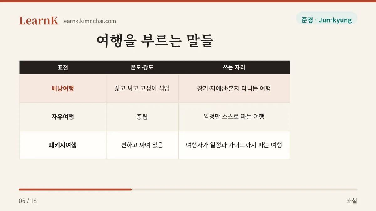 배낭여행 vs 자유여행