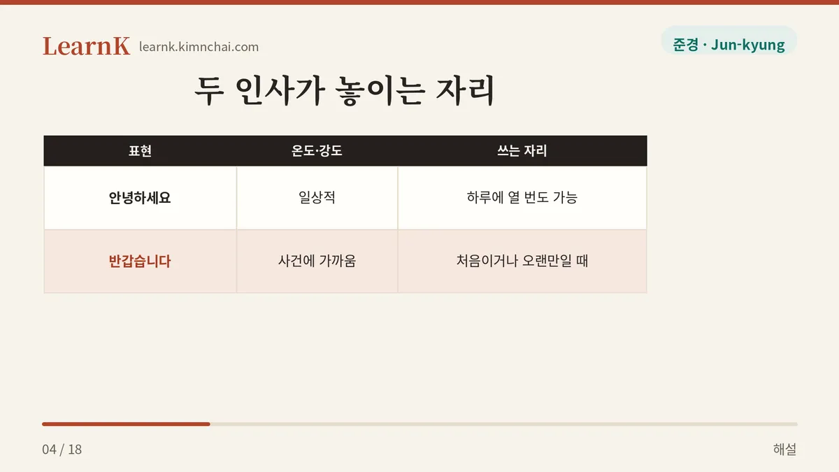 만남이 사건일 때