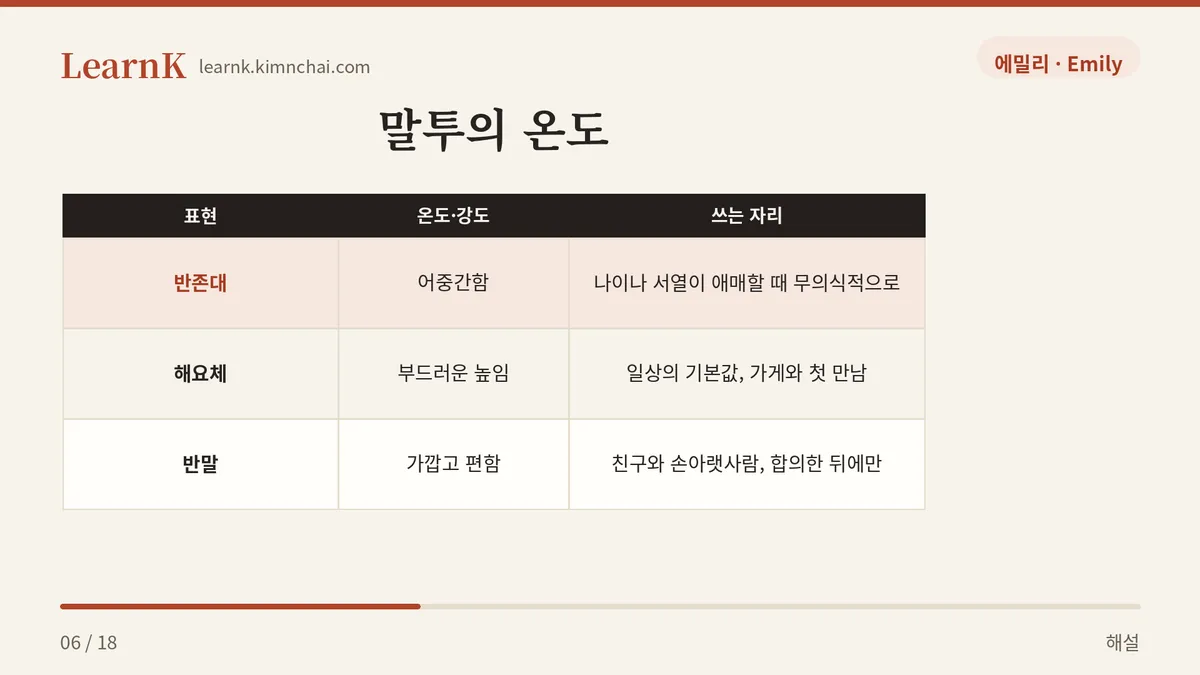 반존대와 반말은 다르다