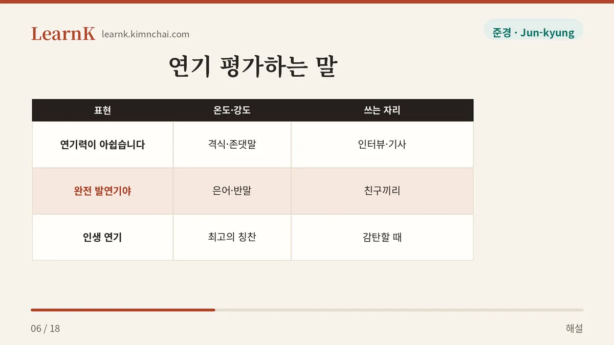 격식이냐 은어냐