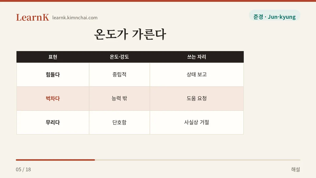 힘들다 벅차다 무리다