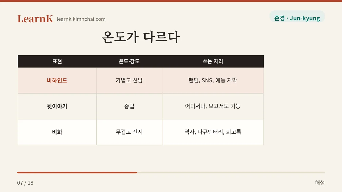 비하인드 · 뒷이야기 · 비화