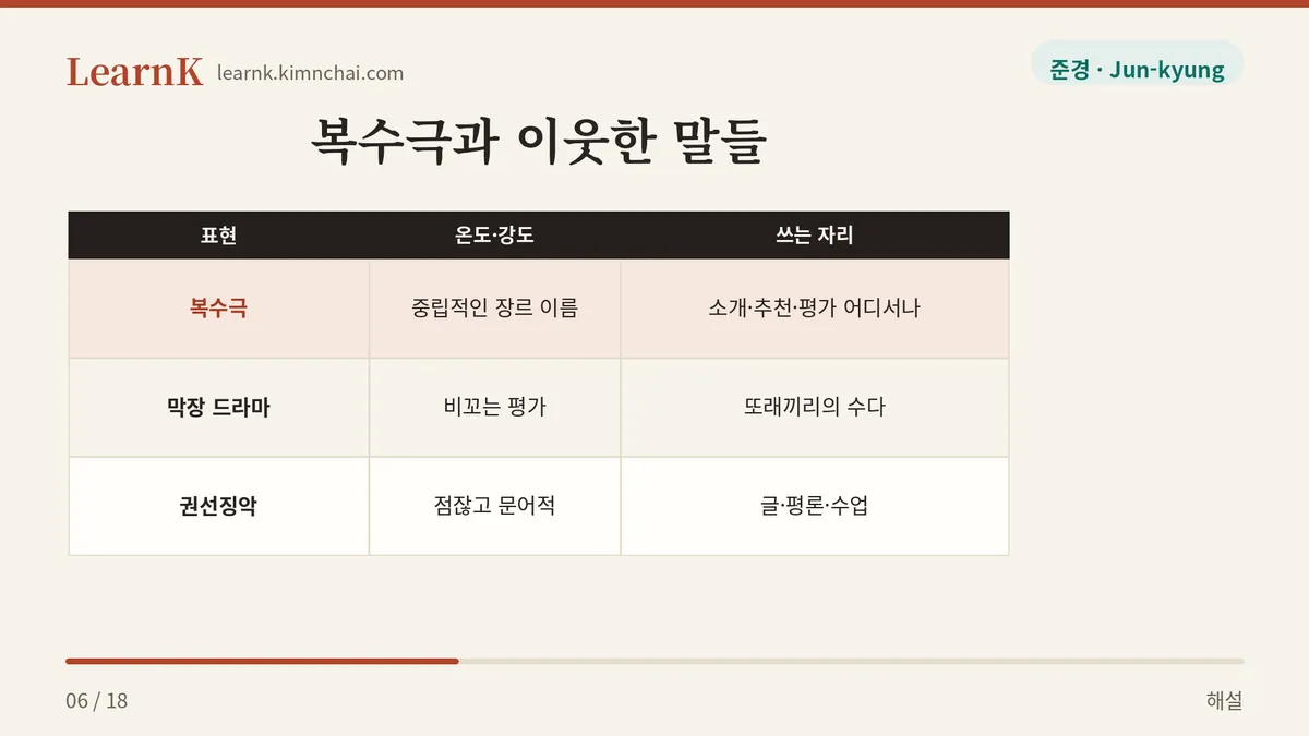 비슷한 말과의 거리