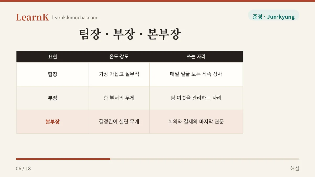 무게가 다르다