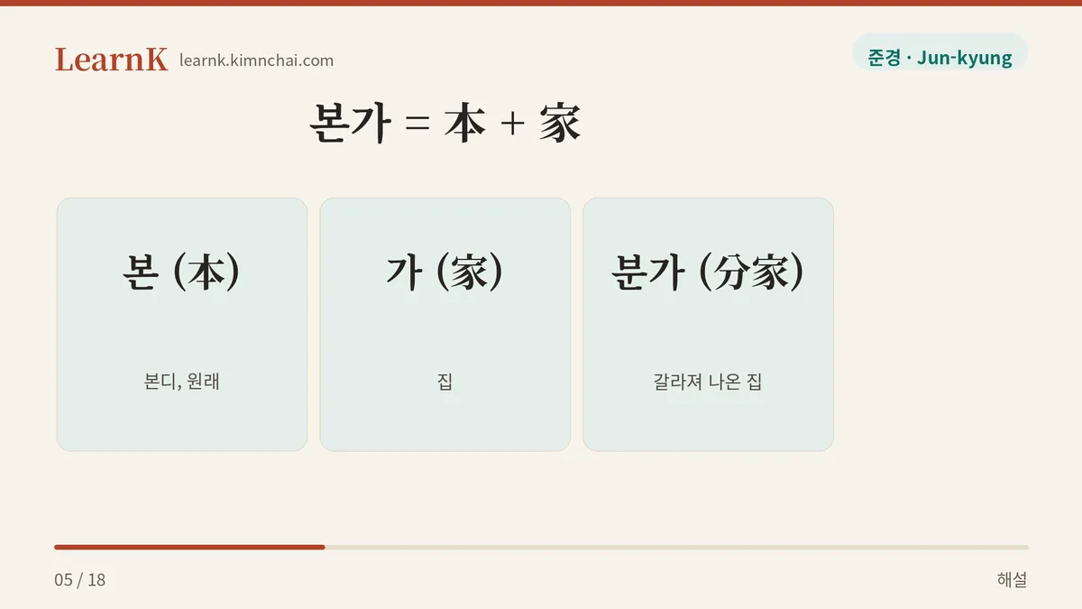 본디 있던 집