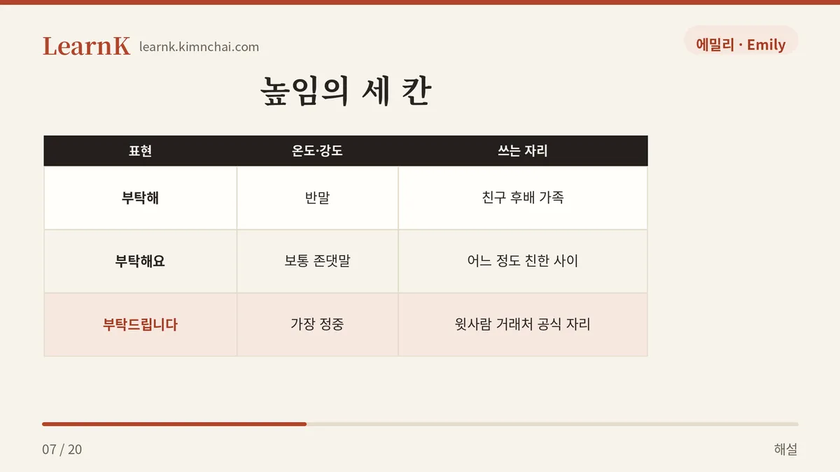 높임의 세 칸