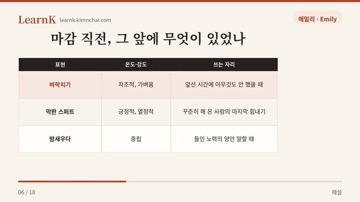 벼락치기 vs 막판 스퍼트