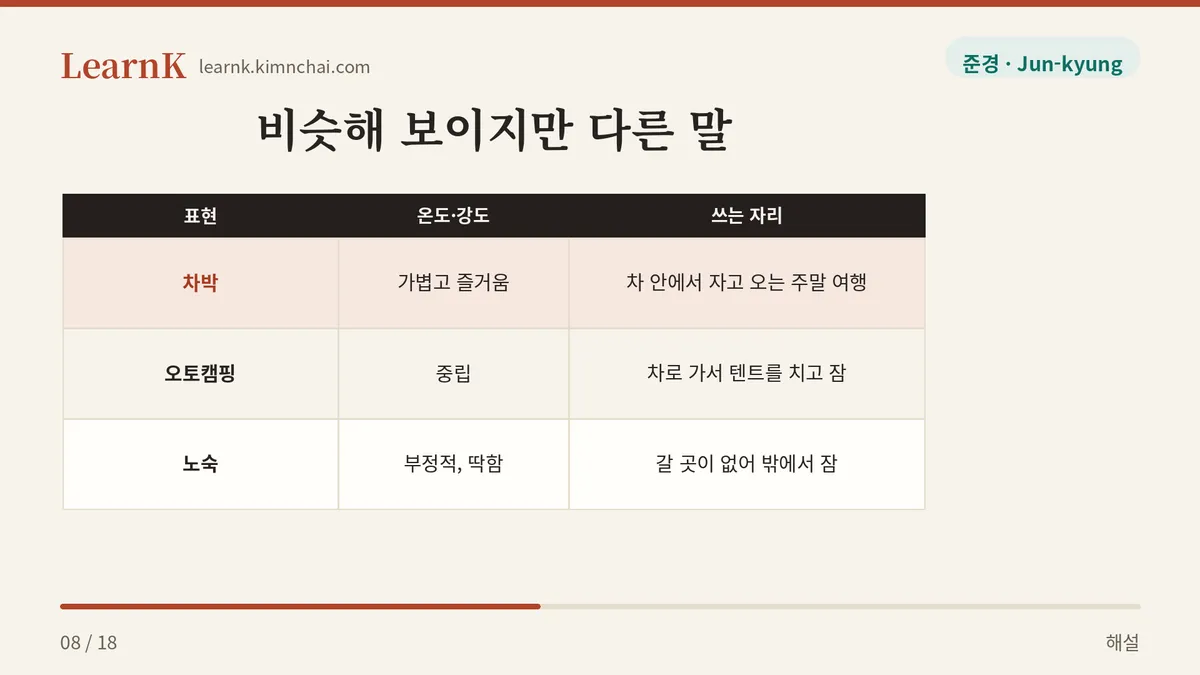 차박과 노숙