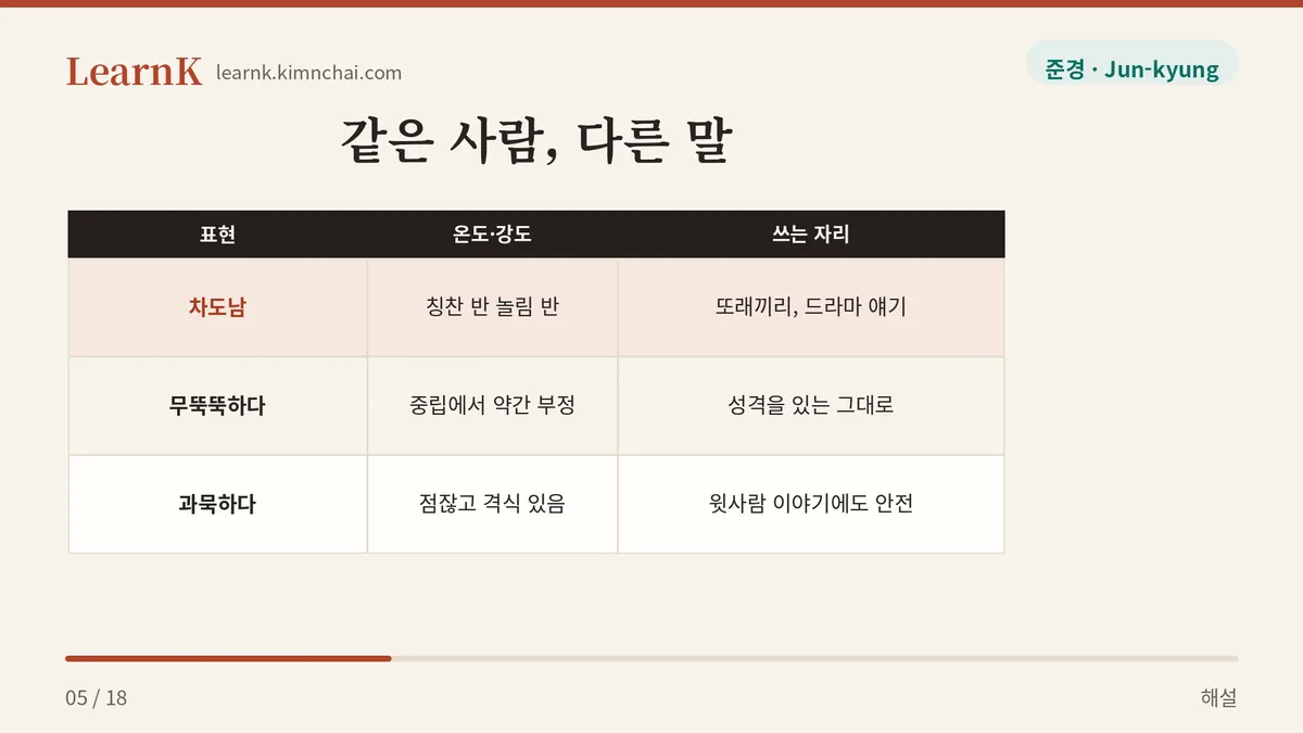 차도남 vs 무뚝뚝하다