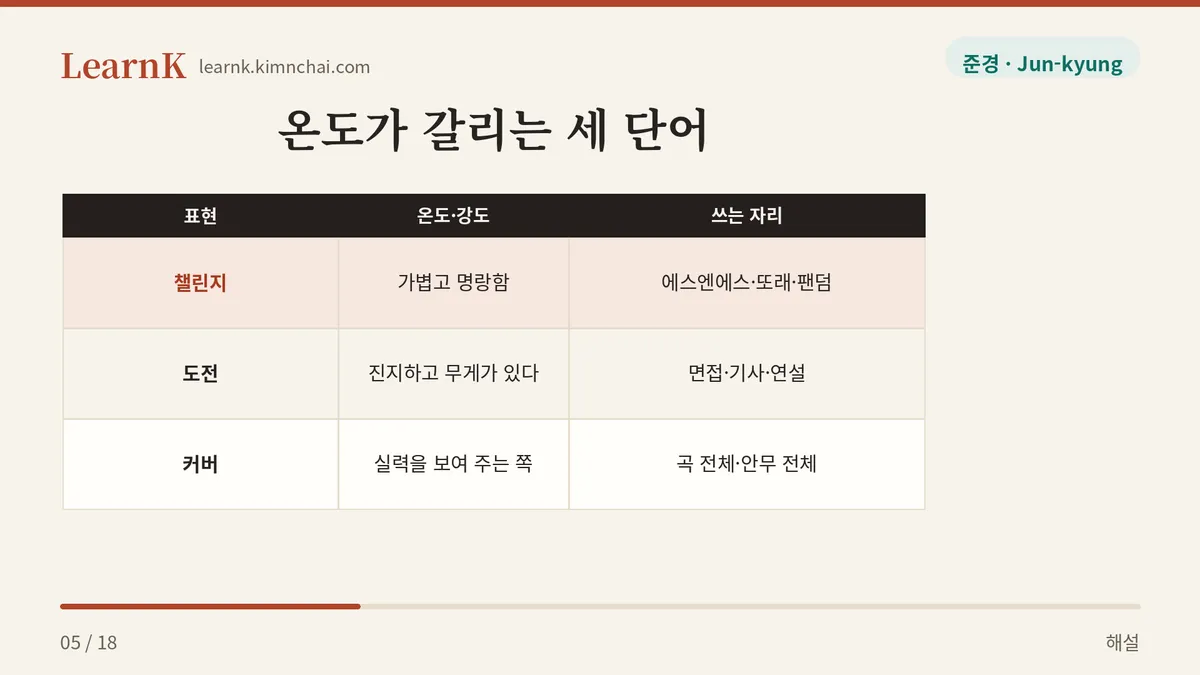 챌린지 · 도전 · 커버