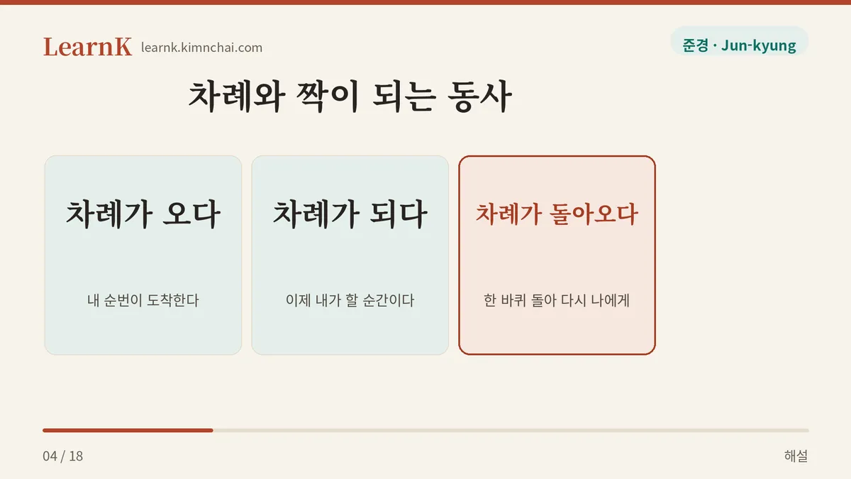 차례는 오고 간다
