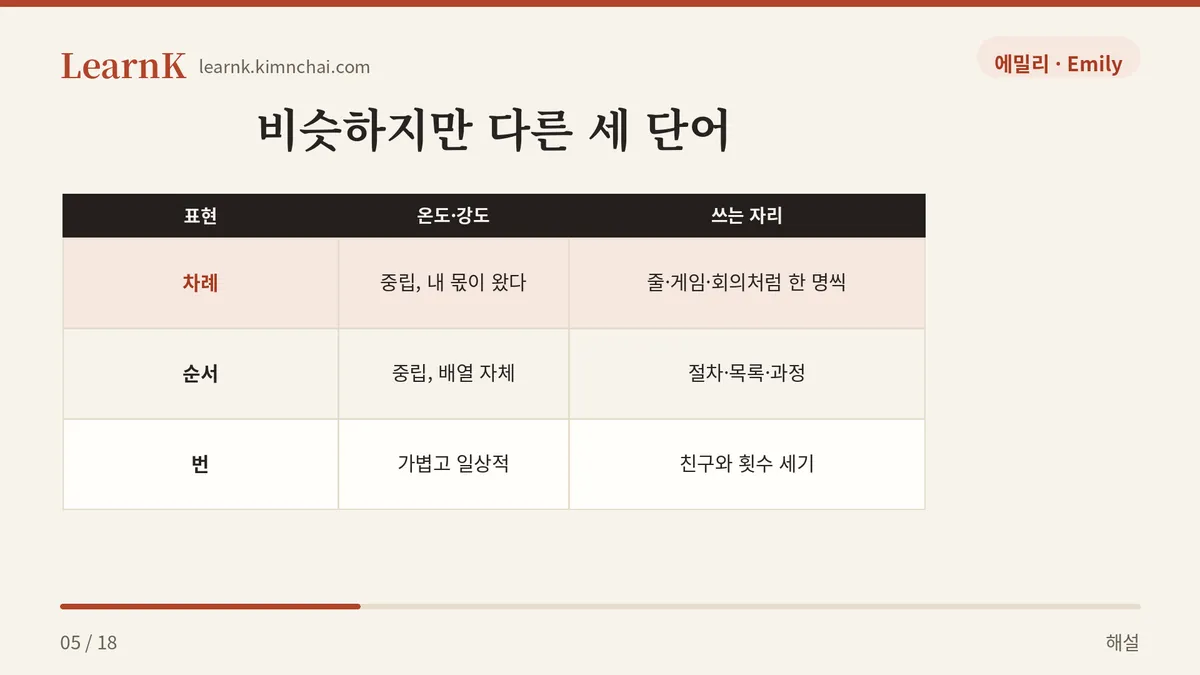차례 vs 순서 vs 번