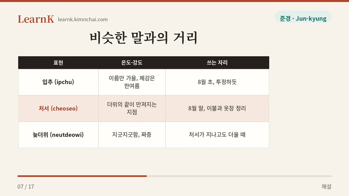 입추 · 처서 · 늦더위