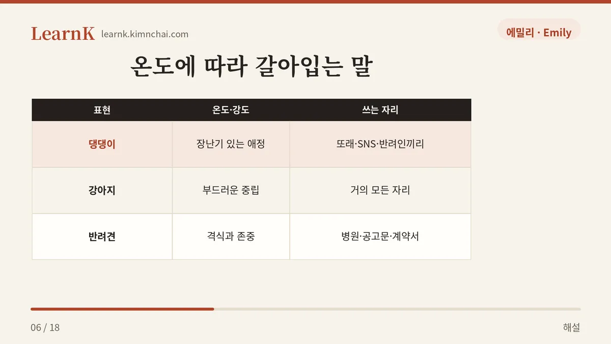 댕댕이 · 강아지 · 반려견
