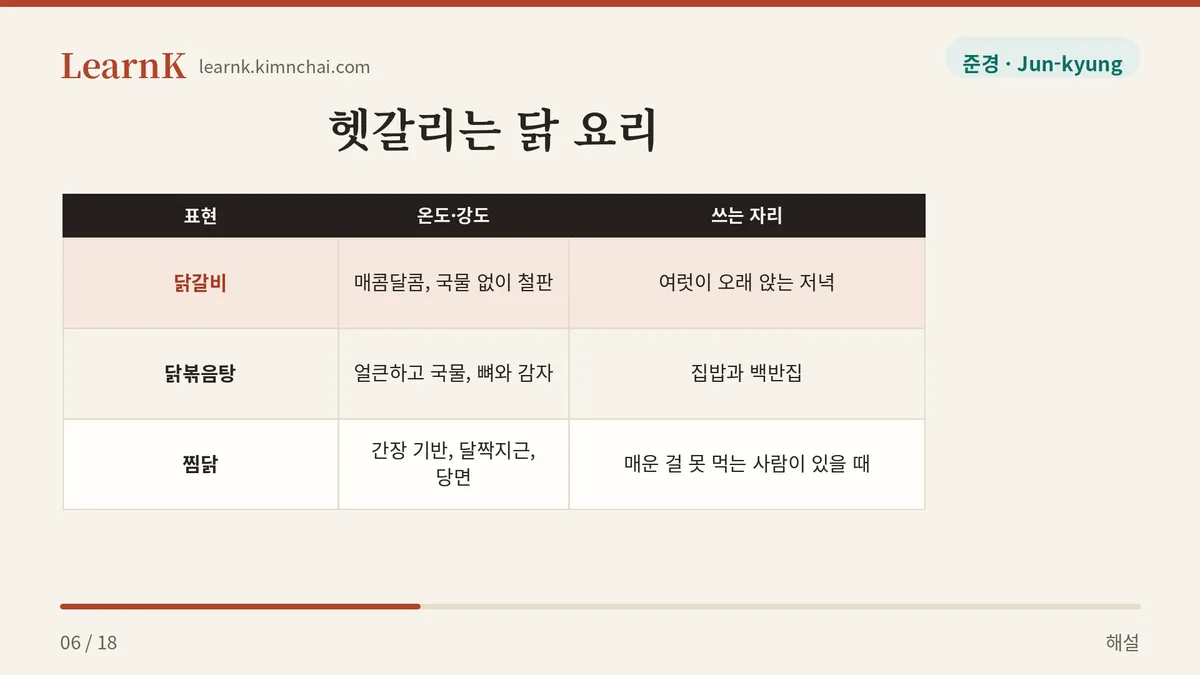 닭 요리 세 갈래