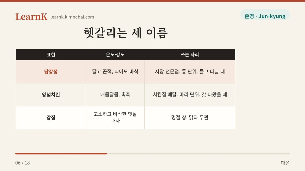 닭강정 vs 양념치킨