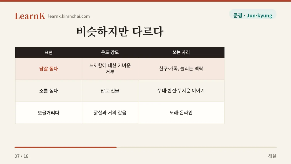 닭살이냐 소름이냐