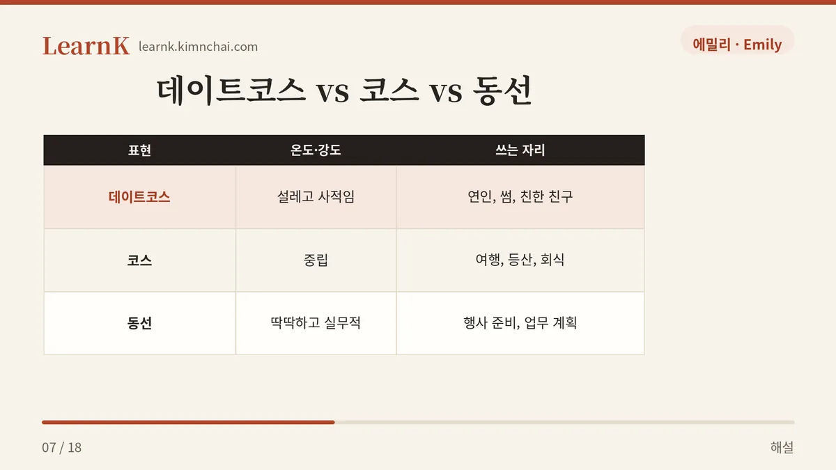 온도가 다른 세 단어