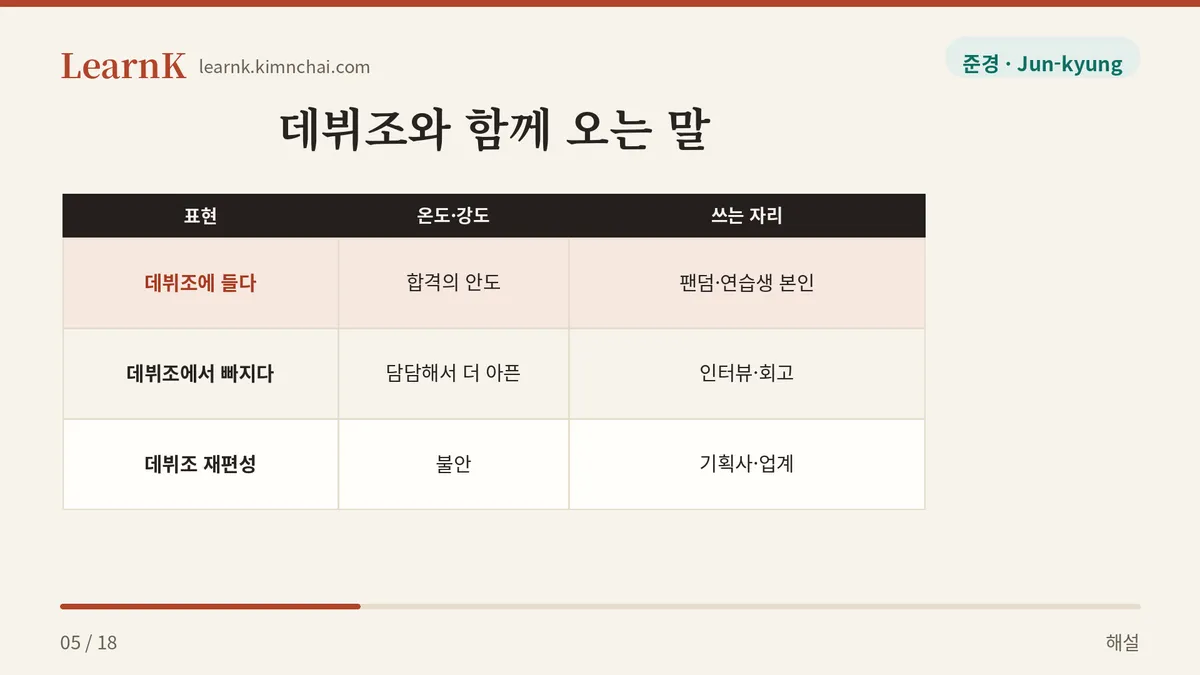 들다 / 빠지다