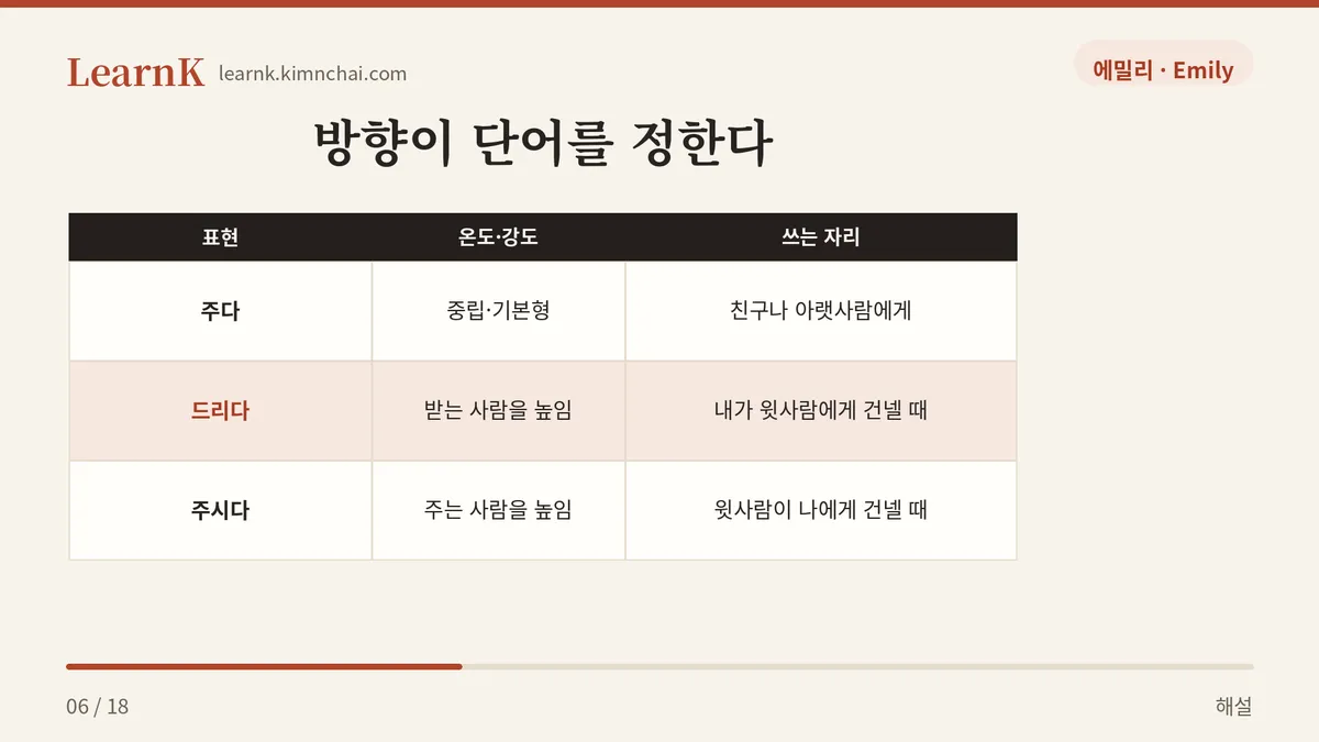 주다·드리다·주시다