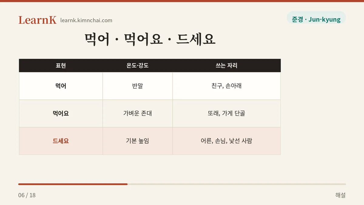 상대가 바뀌면 말이 바뀐다