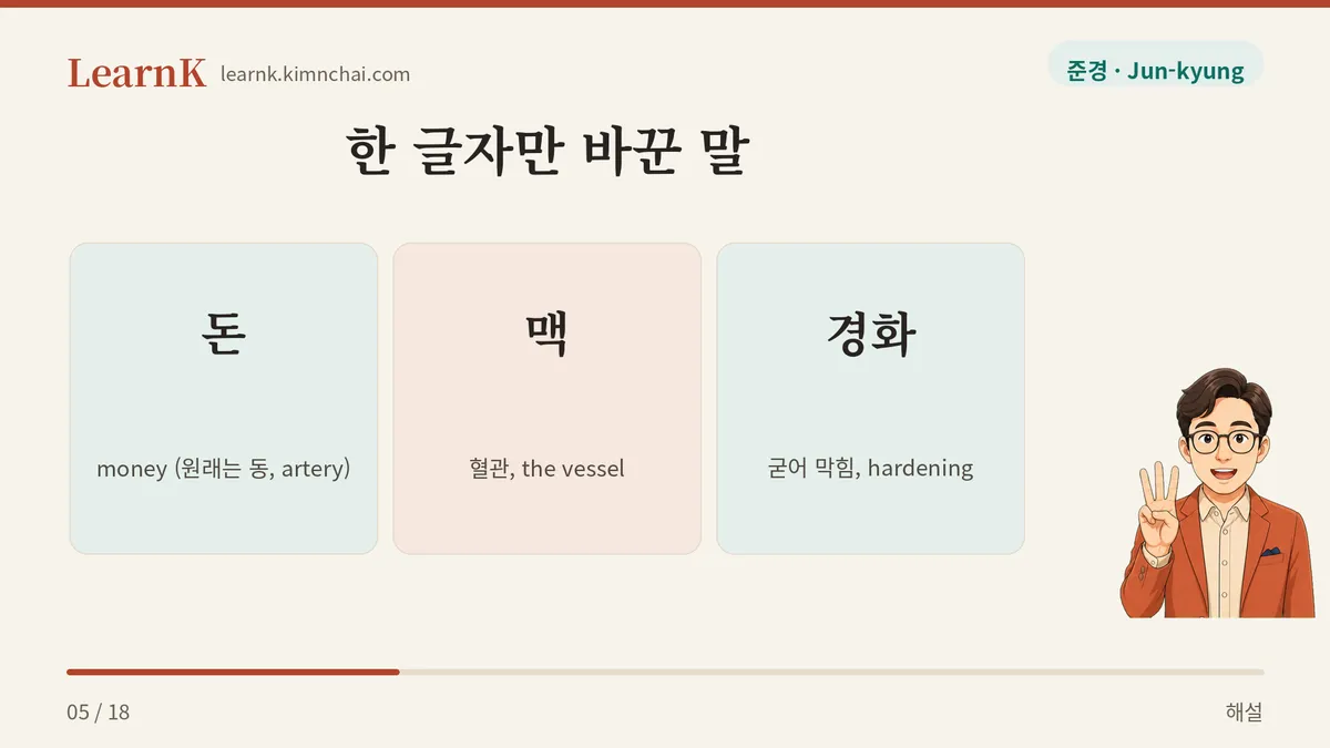 동맥경화 → 돈맥경화
