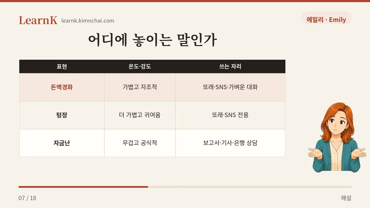 돈맥경화 vs 텅장 vs 자금난