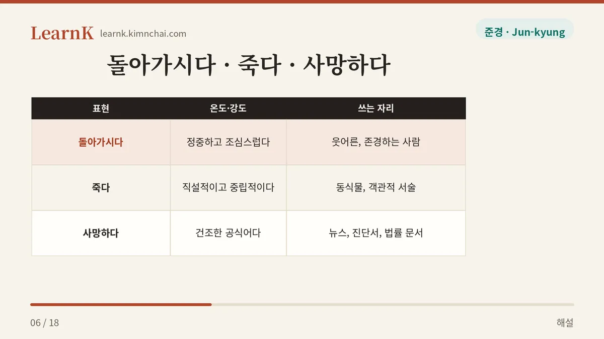 온도가 다른 세 단어