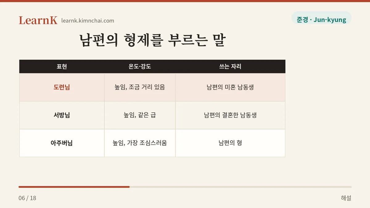 결혼하면 서방님