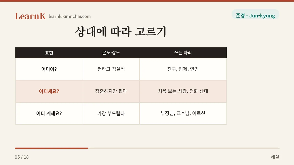 누구에게 묻느냐