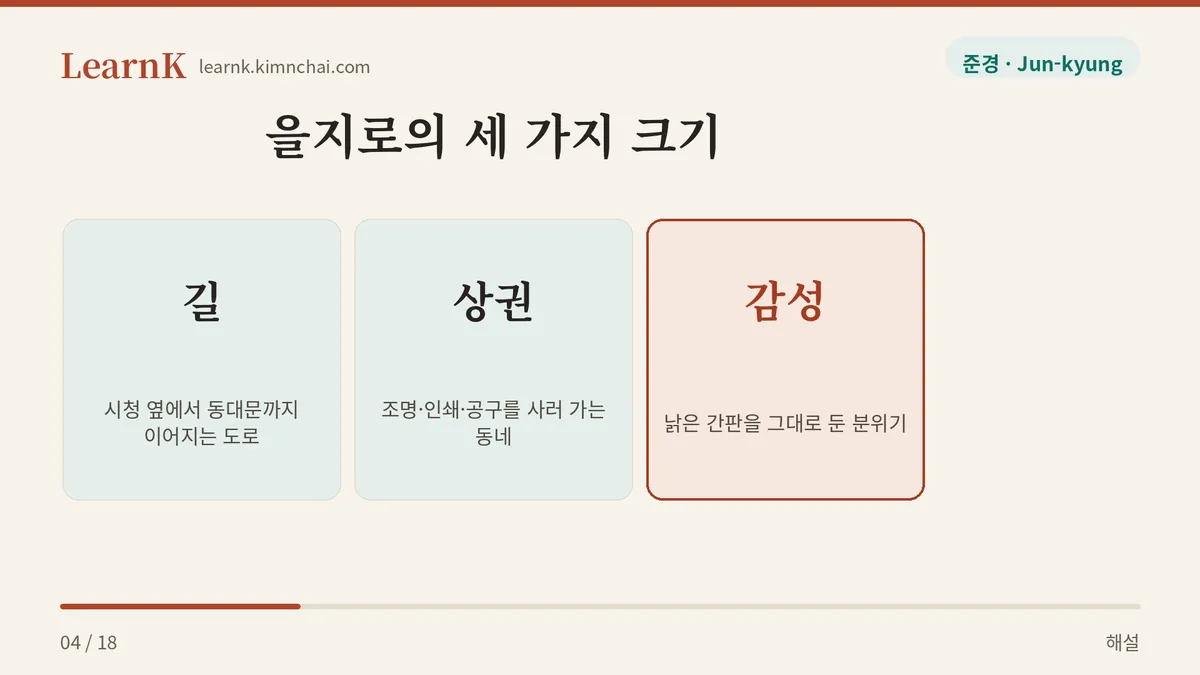 을지로는 세 크기로 쓴다