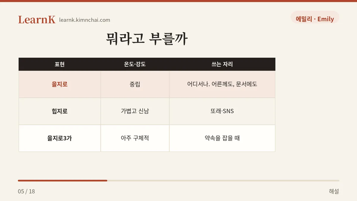 을지로와 힙지로