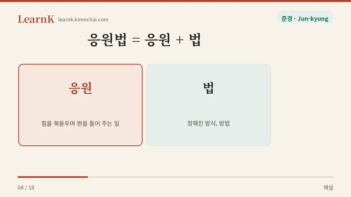 마음이 아니라 방식
