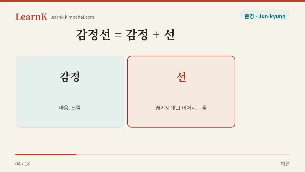 감정선 = 감정 + 선