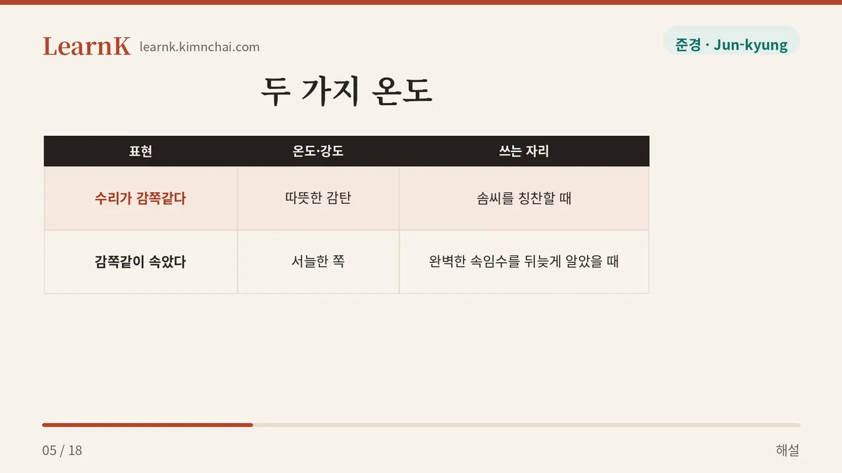 감탄과 소름 사이