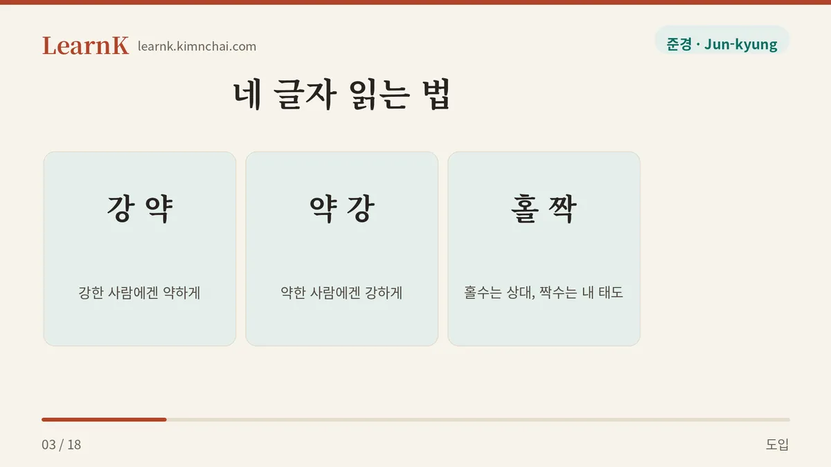 강 약 약 강