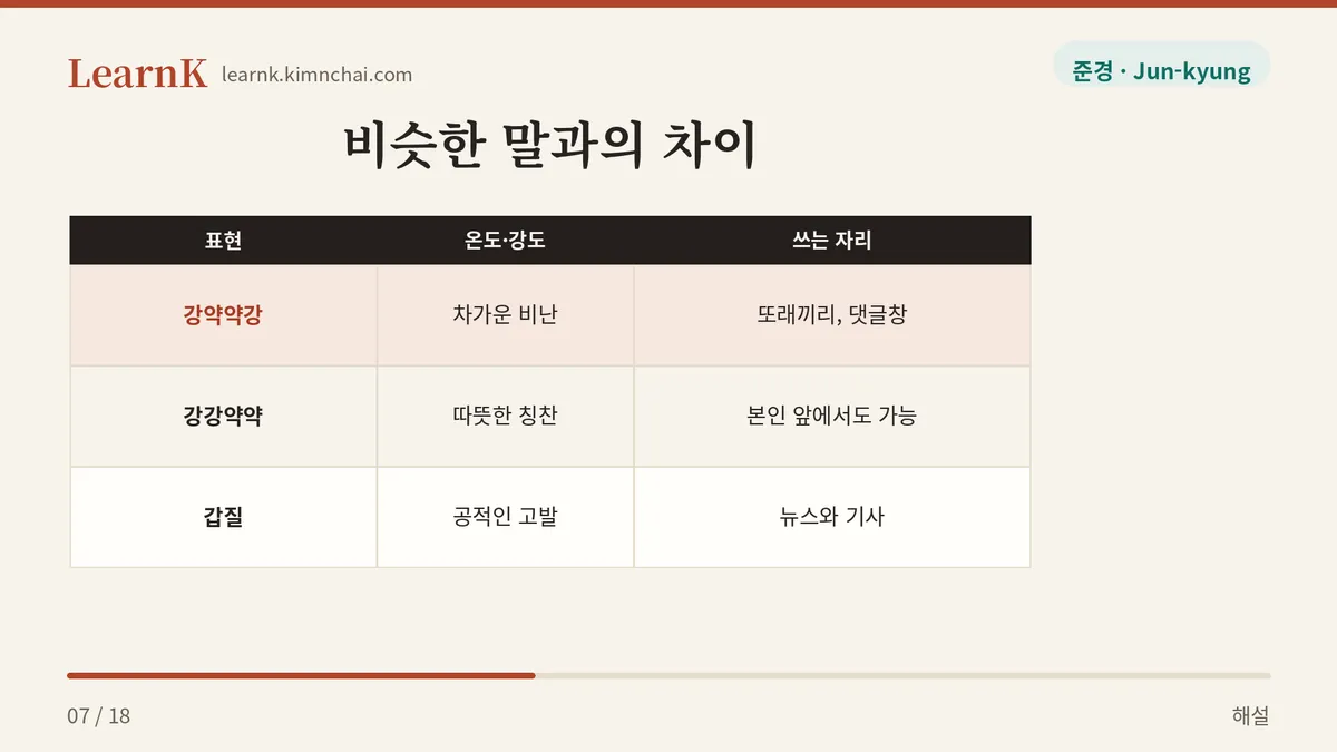 낙차를 본다