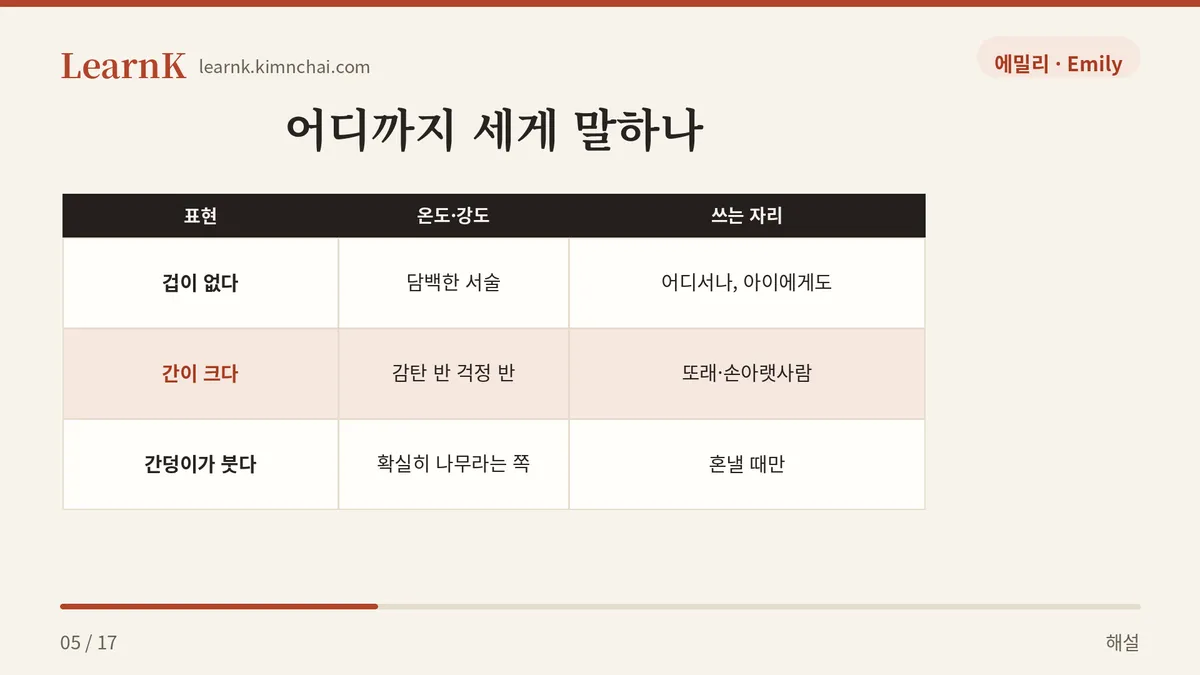 감탄 반 걱정 반