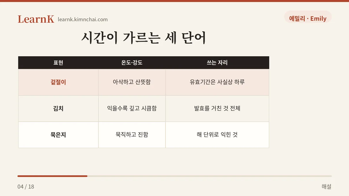 익다 만 김치가 아니다