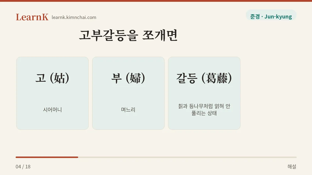 고부 + 갈등