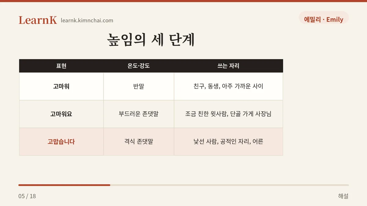 높임의 세 단계