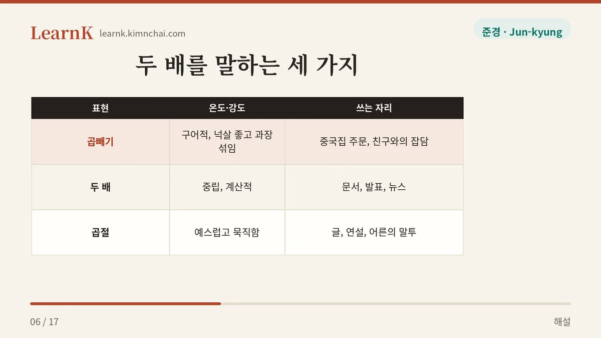 곱빼기 두 배 곱절