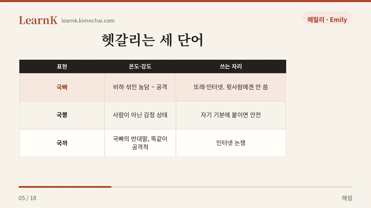국빠 · 국뽕 · 국까