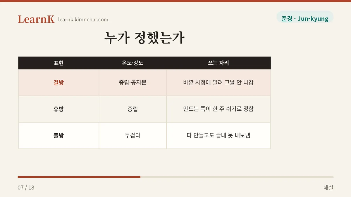 결방 · 휴방 · 불방