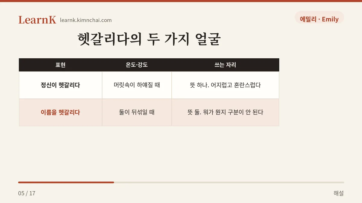 뜻이 두 갈래