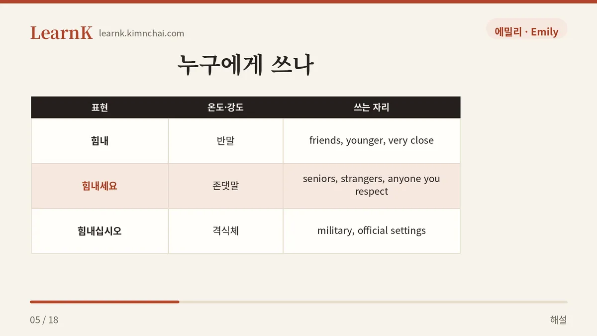 힘내 · 힘내세요 · 힘내십시오