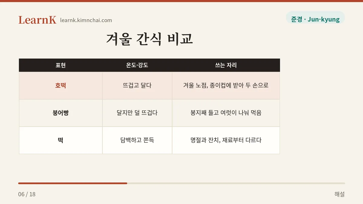 붕어빵과 어떻게 다른가
