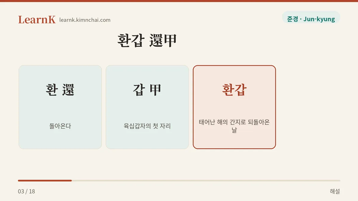 갑으로 돌아오다